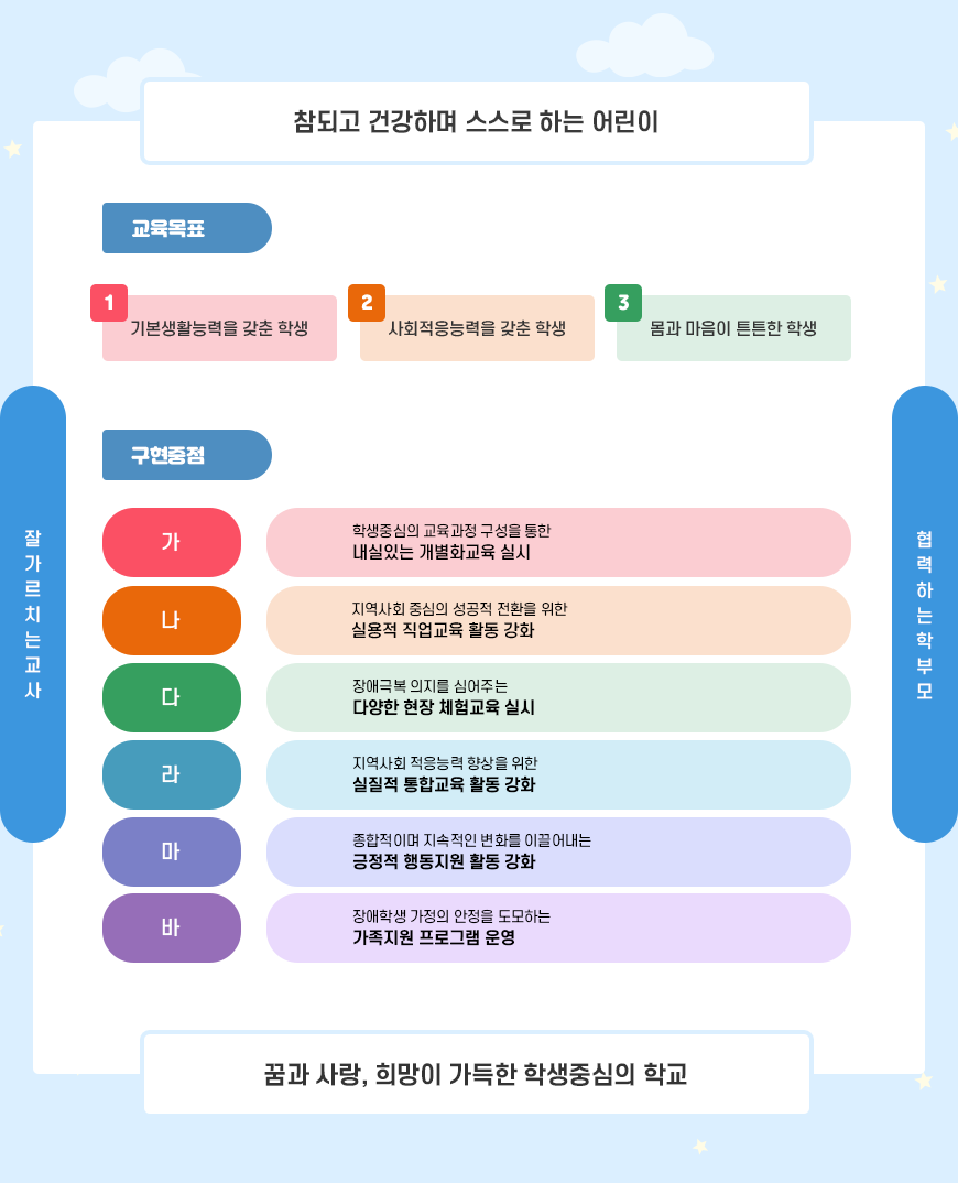 교육목표 이미지 자세한 내용은 아래 참고